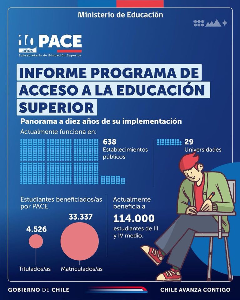 01_InformePACE